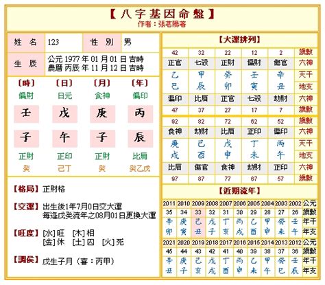 五行占卜|免費八字算命、排盤及命盤解說，分析一生的命運